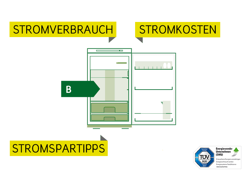 Stromverbrauch beim Kühlschrank