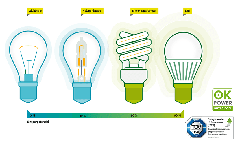 Halogen-Glühlampen, Licht, Leuchtmittel/Lampen