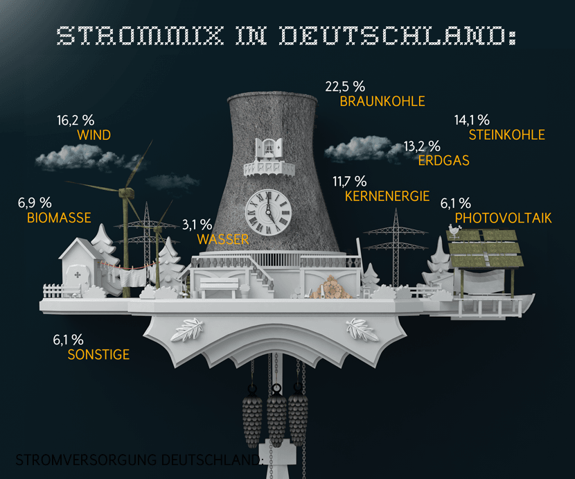 Stromversorgung Deutschland Stromversorgung Deutschland