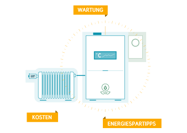 Gastherme: Wartung, Kosten, Energiespartipps.