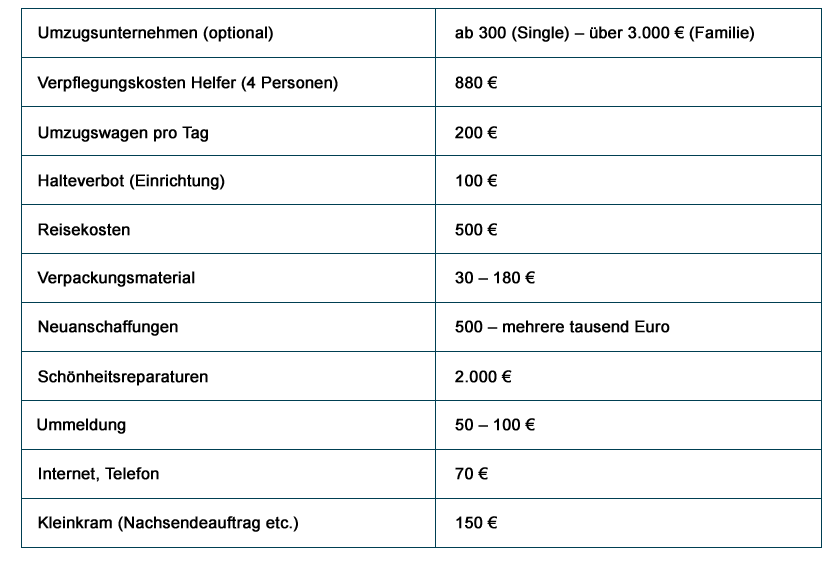 umzugskosten-berechnen-kosten