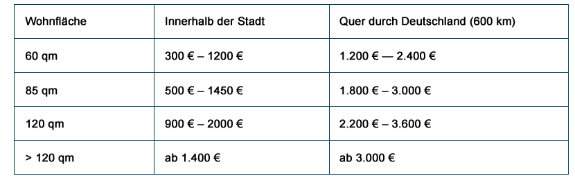 umzugskosten-berechnen-preise