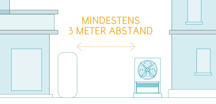 Wärmepumpe Außengerät Tipps ENTEGA