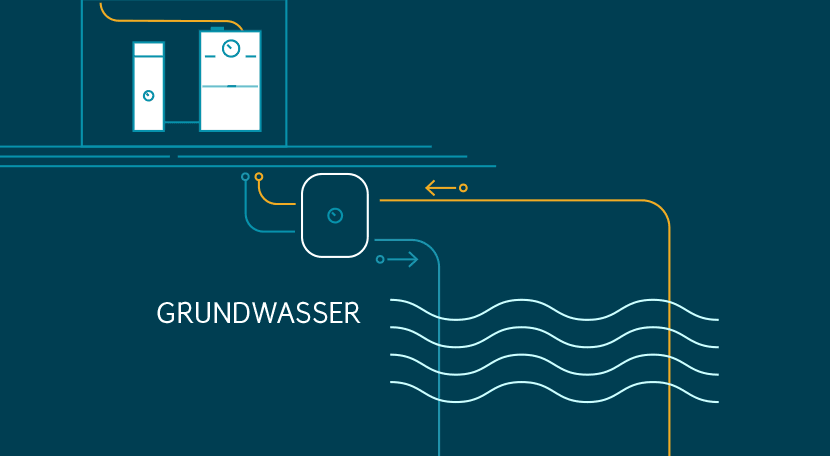 Wärmepumpe Heizung Kosten Grundwasser