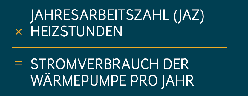 waermepumpe-stromverbrauch-formel