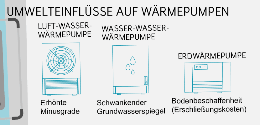 Wärmepumpe-Nachteile im Check: Umwelteinflüsse