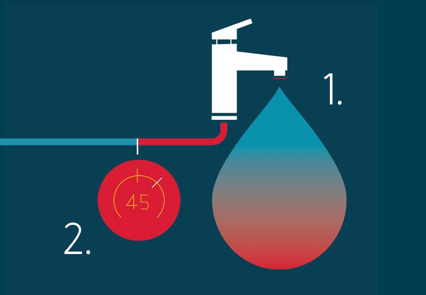 Warmwasser Kosten Rechner