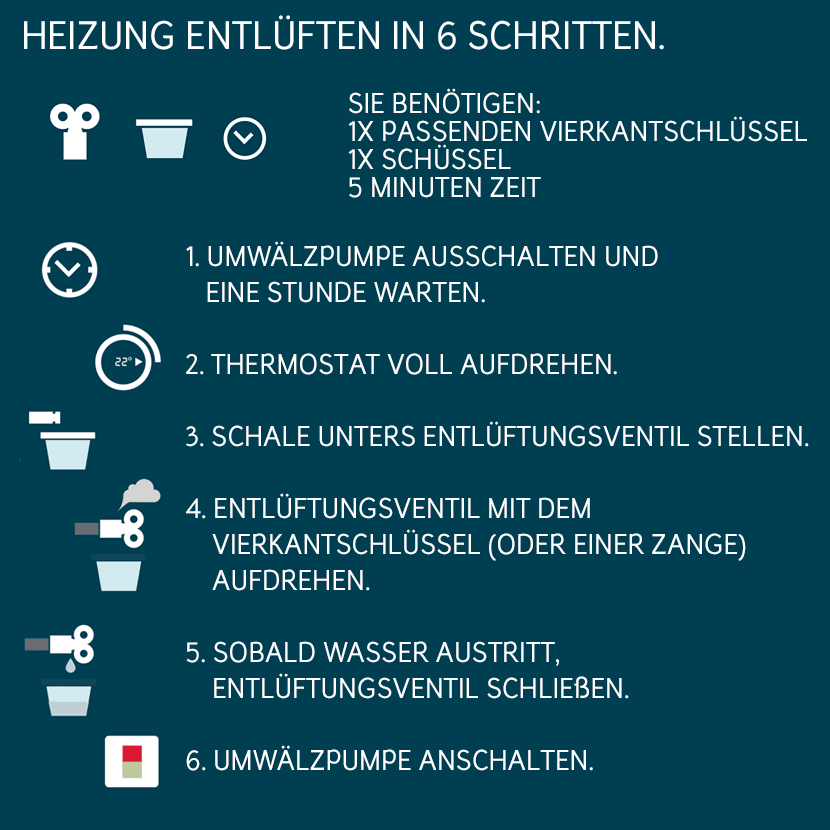 Wasserdruck der Heizung berechnen  Welcher Druck ist optimal? 