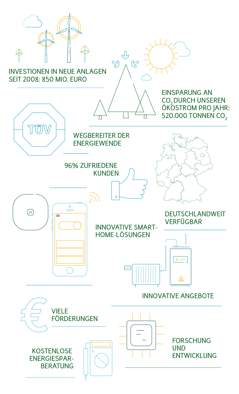 Wegbereiter der Energiewende