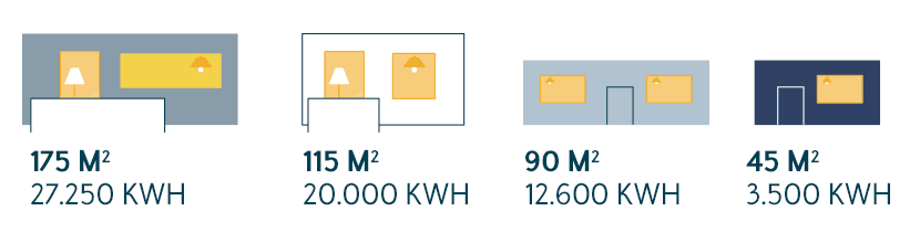 Wie viel Gas verbraucht man im Jahr