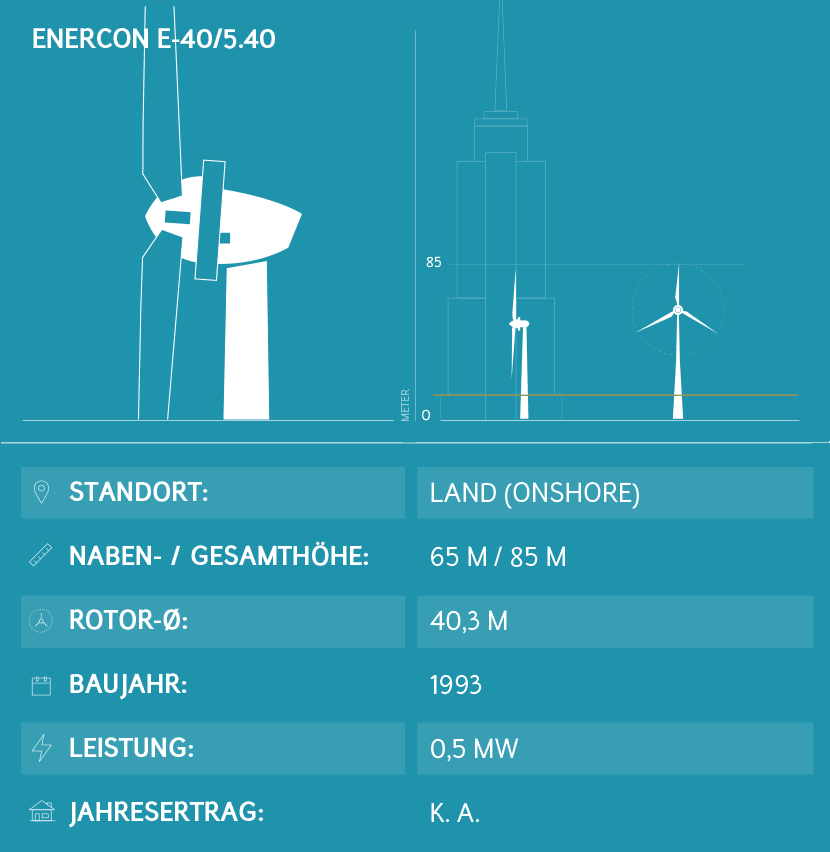 Windkraftanlage Enercon E