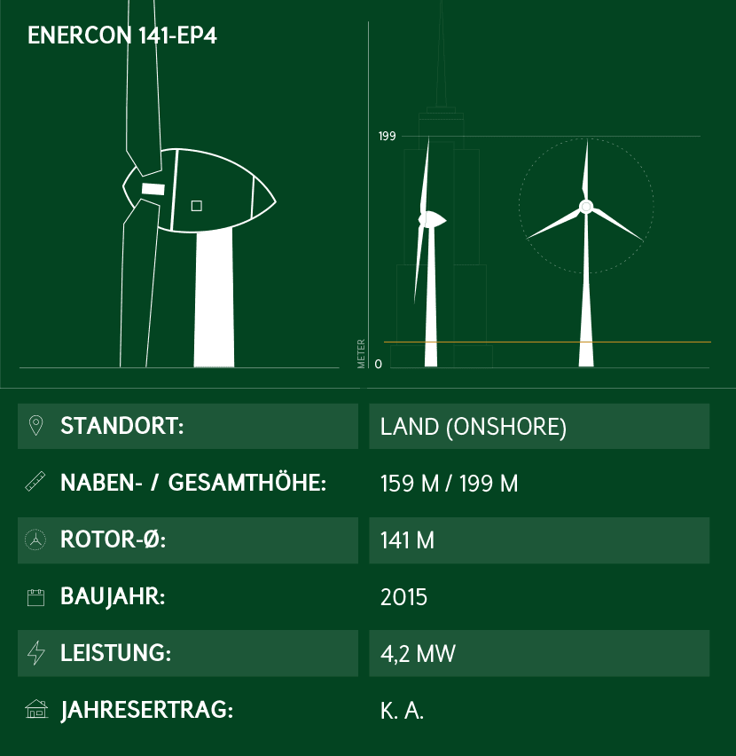 Windkraftanlage Enercon