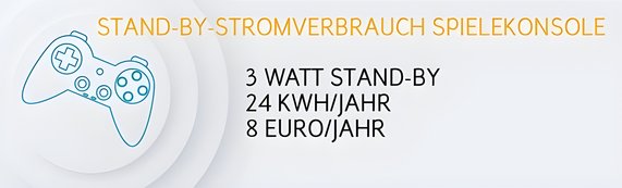 Grafik zeigt Spielkonsole und stellt dar, dass diese auch im Stand-By-Modus Strom verbraucht.