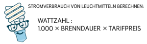 Stromverbrauch von Leuchtmitteln berechnen