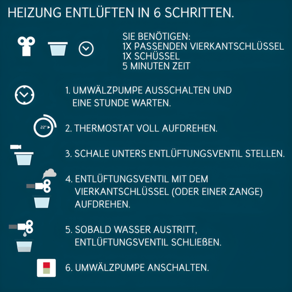 Heizung entlüften in 6 Schritten