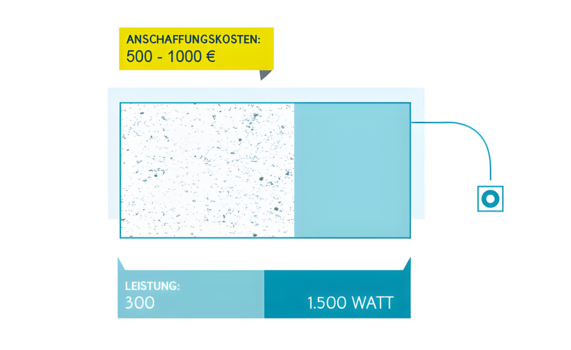 Bild zeigt eine Natursteinheizung. Es geht um die Anschaffungskosten von 500 Euro bis 1000 Euro.
