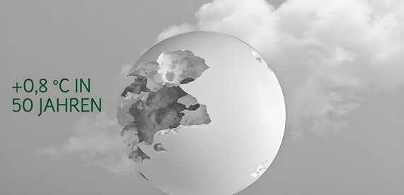 Grafik zeigt, dass die globale Temperatur in den letzten 50 Jahren um 0,8 Grad Celsius gestiegen ist.