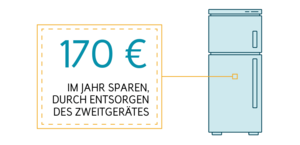 Zweitgeräte ausmustern und bis zu 170 € pro Jahr sparen