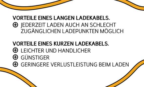Grafik stellt die Vorteile eines langen und eines kurzen Ladekabels gegenüber.