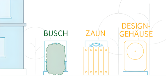 Grafik zeigt den Aufstellungsort einer Wärmepumpe und dass es wichtig ist die Wärmepumpe möglichst nah ans Haus zu stellen. Es wird gezeigt, dass Wärmepumpen durch Büsche, Zäune oder in Design-Gehäusen versteckt werden können, statt diese weit vom Haus weng zu stellen.