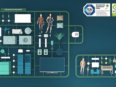 Bild zeigt Grundrissansicht einer Wohnung - Thema: Stromverbrauch im 4-Personen-Haushalt.