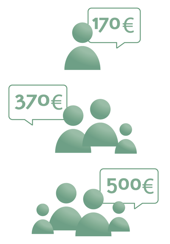 Illustration zeigt potenzielle Einsparungen bei Anbieterwechsel: Einzelperson 170 €, drei Personen 370 €, größere Gruppe 500 €.