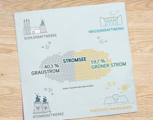Stromsee – eine bildliche Umschreibung für den Energiemix