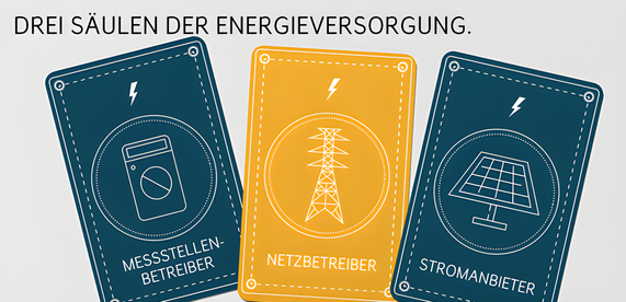 „Grafik zeigt die drei Säulen der Energieversorgung: Messstellenbetreiber, Netzbetreiber und Stromanbieter.