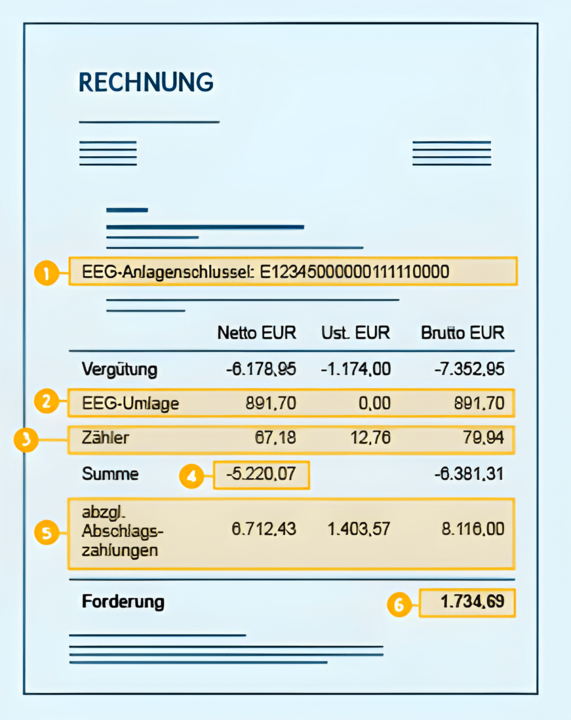 Musterrechnung