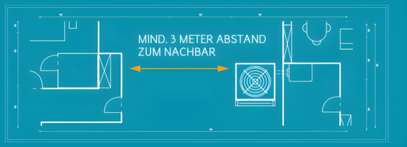 Grafik zeigt, dass die Wärmepumpe mindestens 3 Meter Abstand zum Nachbar haben muss. Das wird durch einen Grundriss von zwei Grundstücken veranschaullicht.