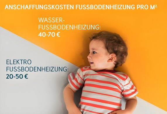 Grafik zeigt die Anschaffungskosten pro Quadratmeter für Fußbodenheizungen im Vergleich: Wasserfußbodenheizung versus Elektrofußbodenheizung.
