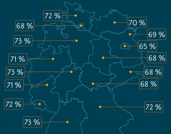 Grafik zeigt eine Deutschlandkarte mit prozentualen Angaben zum Anteil der Ökostromkunden, die bereits zu einem grünen Anbieter gewechselt haben. Die Werte sind regional unterschiedlich dargestellt.