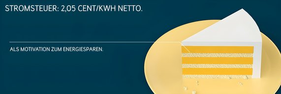 Grafik zeigt, dargestellt als Kuchenstück, die Stromsteuer von 2,05 Cent pro kWh.