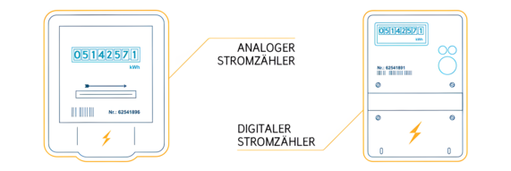 Grafik zeigt einen analogen Stromzähler und einen digitalen Stromzähler.