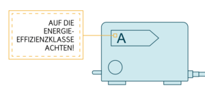 Neugerätekauf: Energieeffizienzklasse beachten!