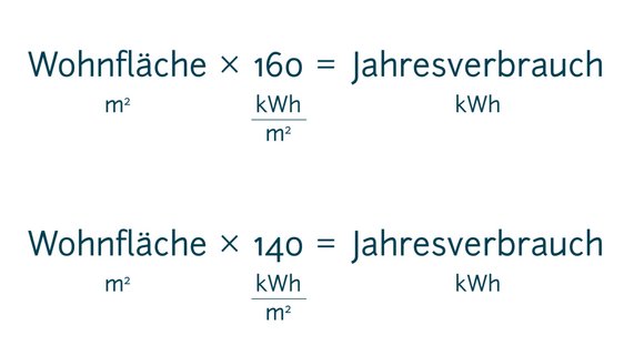 Infografik zeigt eine Formel zum Berechnen des Jahresverbrauchs an Gas: Wohnfläche mal 140 (ohne Warmwasser) beziehungsweise mal 160 (mit Warmwasser) gleich ungefährer Jahresverbrauch an Gas in Kilowattstunden