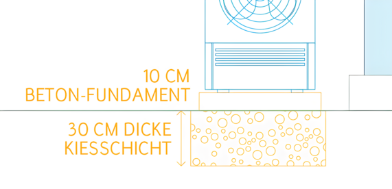 Grafik zeigt wie eine Wärmepumpe aufgestellt werden sollte. Dabei wird veranschaulicht, dass die Wärmepumpe auf einem 10 Centimeter hohen Beton-Fundament stehen sollte und im Boden ein 30 Centimeter dickes Kiesbett sein sollte.