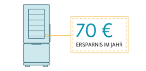 70 € pro Jahr sparen mit Kühlschrank der Effizienzklasse A