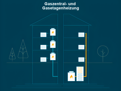 Grafik zeigt Haus mit Gaszentralheizung – Thema: Gaszentralheizung mit Wärmepumpe.