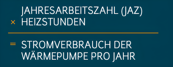 Grafik zeigt die Formel zur Berechung des Stromverbrauchs der Wärmepumpe.