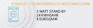 Waschmaschine: Stand-by-Stromverbrauch