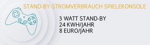 Spielekonsole: Stand-by-Stromverbrauch
