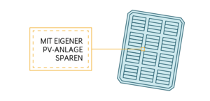 Stromkosten sparen mit eigener PV-Anlage