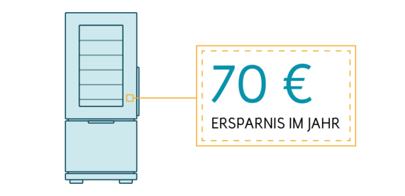 70 € pro Jahr sparen mit Kühlschrank der Effizienzklasse A