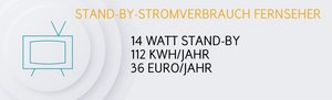 Stand-by-Stromverbrauch eines Fernsehers