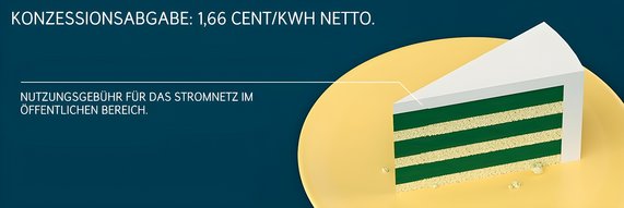 Grafik zeigt, dargestellt als Kuchenstück, die Konzessionsabgabe von 1,66 Cent pro kWh als Nutzungsgebühr für das Stromnetz im öffentlichen Bereich.