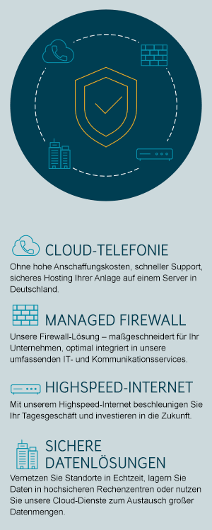 Managed Firewall und weitere Services aus einer Hand