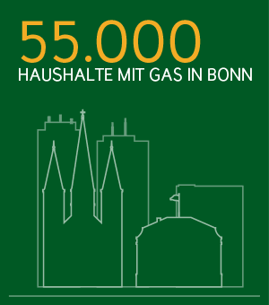 Gas in Bonn: 55.000 Haushalte