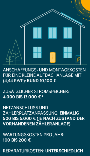 Solaranlage kaufen: Das kostet eine PV-Anlage