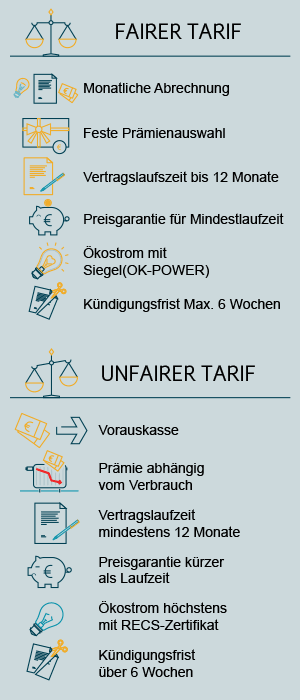 Stromtarife: Fair oder unfair?